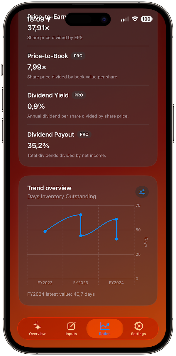 financial-ratios screenshot 2